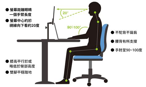 螢幕高度 建議|魔鬼藏在細節裡：電腦螢幕高低有學問